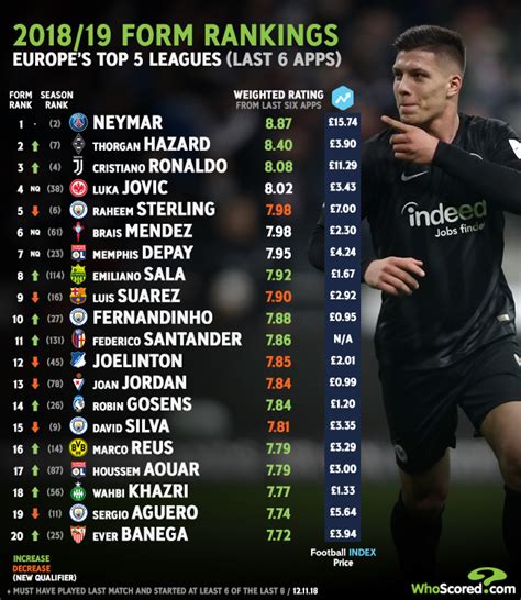 best soccer players ranking